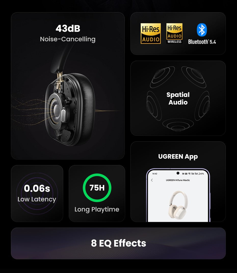 Fones de ouvido Bluetooth sem fio UGREEN Max5c ANC com cancelamento de ruído ativo de 43dB, Hi-Res LDAC, 75H de áudio espacial
