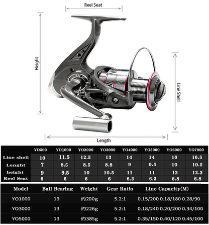 Vara de Pesca e Carretilha de Fibra de Carbono 1.8-3.6m Super Dura Vara de Pesca Telescópica Kit Carretilha de Spinning Resistência Máxima 3-8kg Pesca