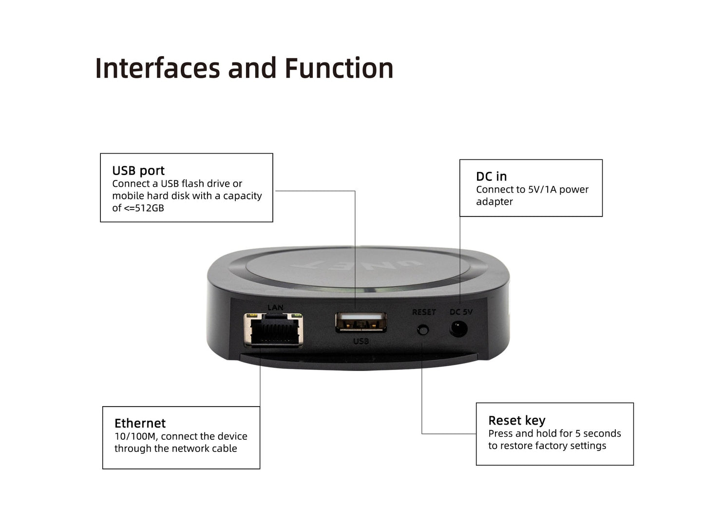 Receptor de áudio sem fio Wifi para streaming de música Audiocast Ieast pPlay M5 DLNA para adaptador de áudio Airplay com função multiroom