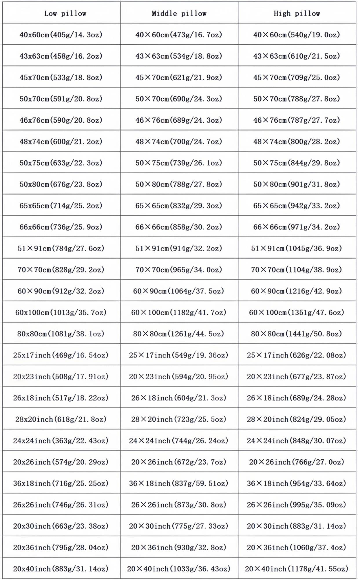 95% Pure Goose Down Pillow 1200TC Anti - Drill Pima Fabric 1000 Cleanliness 1000+ Loft Multiple Sizes (50x70cm etc.)