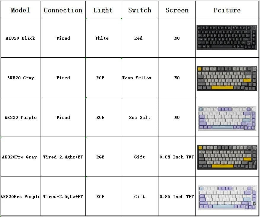 Teclado Mecânico AJAZZ AK820 Pro Layout Compacto 70%/Iluminação RGB/Switches Hot-swappable, com Fio, Sem Fio e Bluetooth