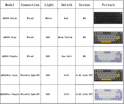 Teclado Mecânico AJAZZ AK820 Pro Layout Compacto 70%/Iluminação RGB/Switches Hot-swappable, com Fio, Sem Fio e Bluetooth