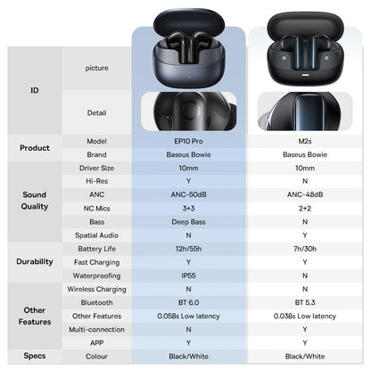 Baseus EP10 Pro ANC Earbuds Wireless Bluetooth 6.0 Earphones 50dB Realtime Adaptive Headphones 6 Mic Hi-Res LDAC IP55  Ear buds