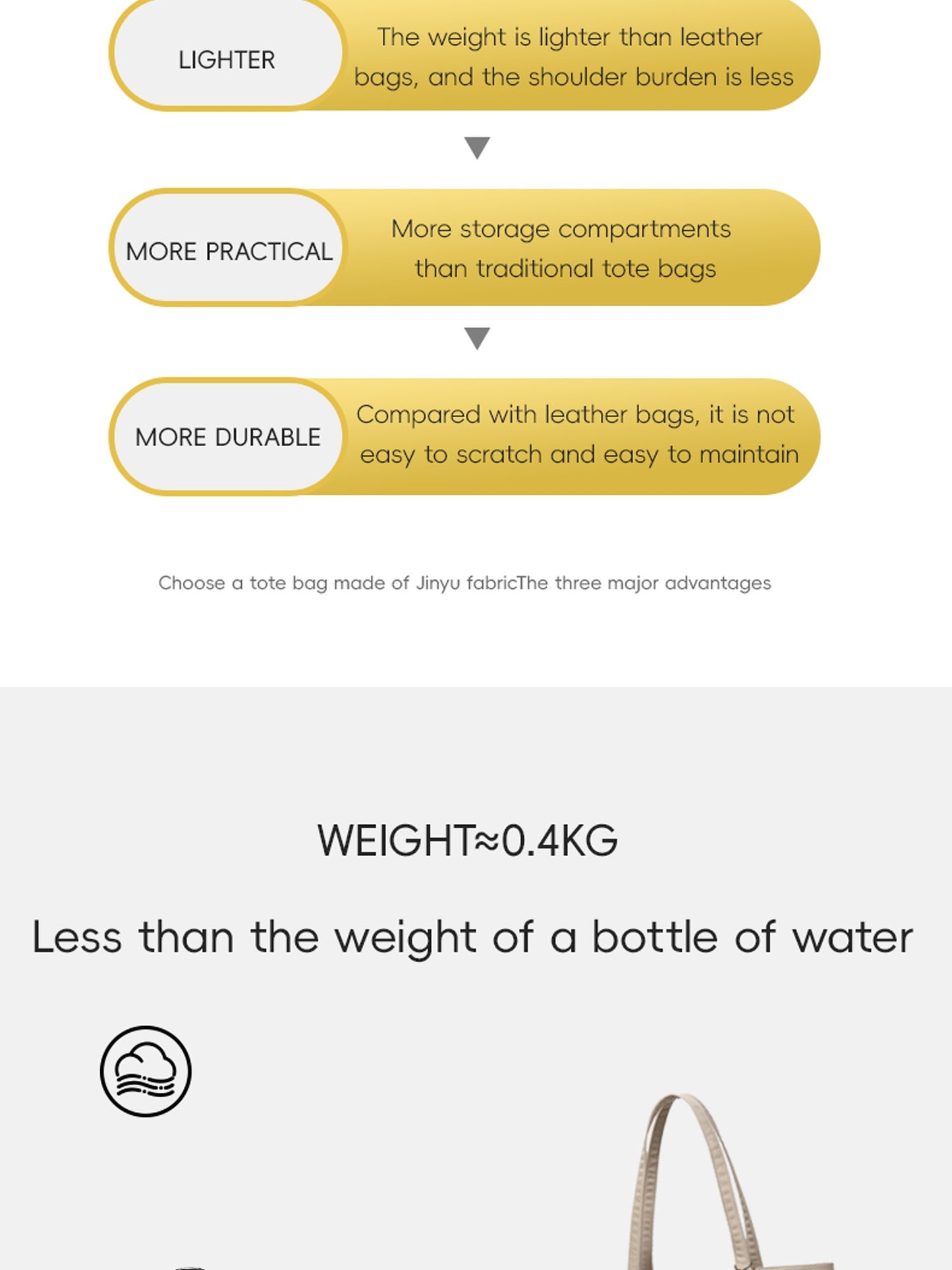 LEFF Luxury Women's Tote Bag Crossbody Bag High End Large Capacity Shoulder Bags Nylon Waterproof Commuting Bag Outdoor Bags