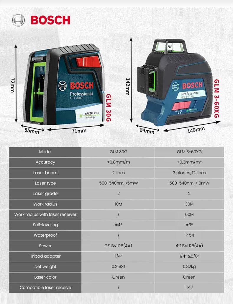 Nível a Laser Bosch GLL 3-60 XG 12 Linhas Verde Nível 3D Autonivelante 360 Horizontal e Vertical Cruz 30m Ferramenta de Medição Potente