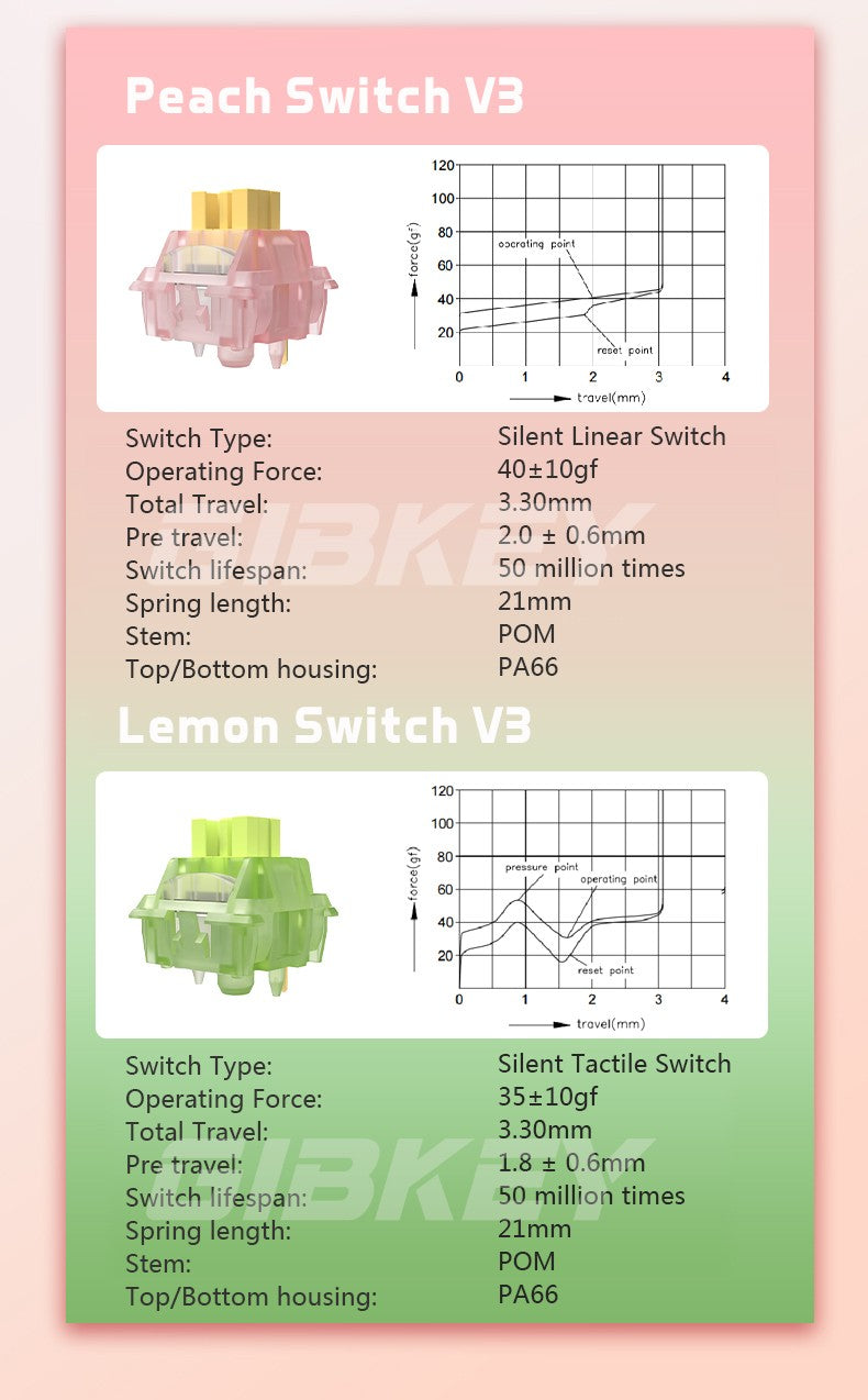 Switch Outemu Silent Peach V3 Lubrificado Mute Lemon V3 Switches Teclado Mecânico Linear Tátil 5 Pinos Hot swap Pré-lubrificado PA66 POM