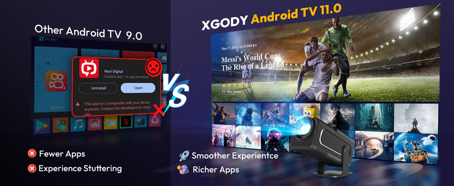XGODY 4K Mini 12000 Lumens LED Projector 5G WiFi Bluetooth Android Beamer Home Theater