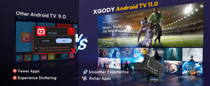 XGODY 4K Mini 12000 Lumens LED Projector 5G WiFi Bluetooth Android Beamer Home Theater