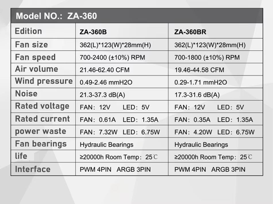 JONSBO ZA-120/240/360 Computer Case Fan 12CM 5V ARGB 120mm Monolithic Structure Water-Cooled Fan  PWM Forward/Reverse Fan Kits