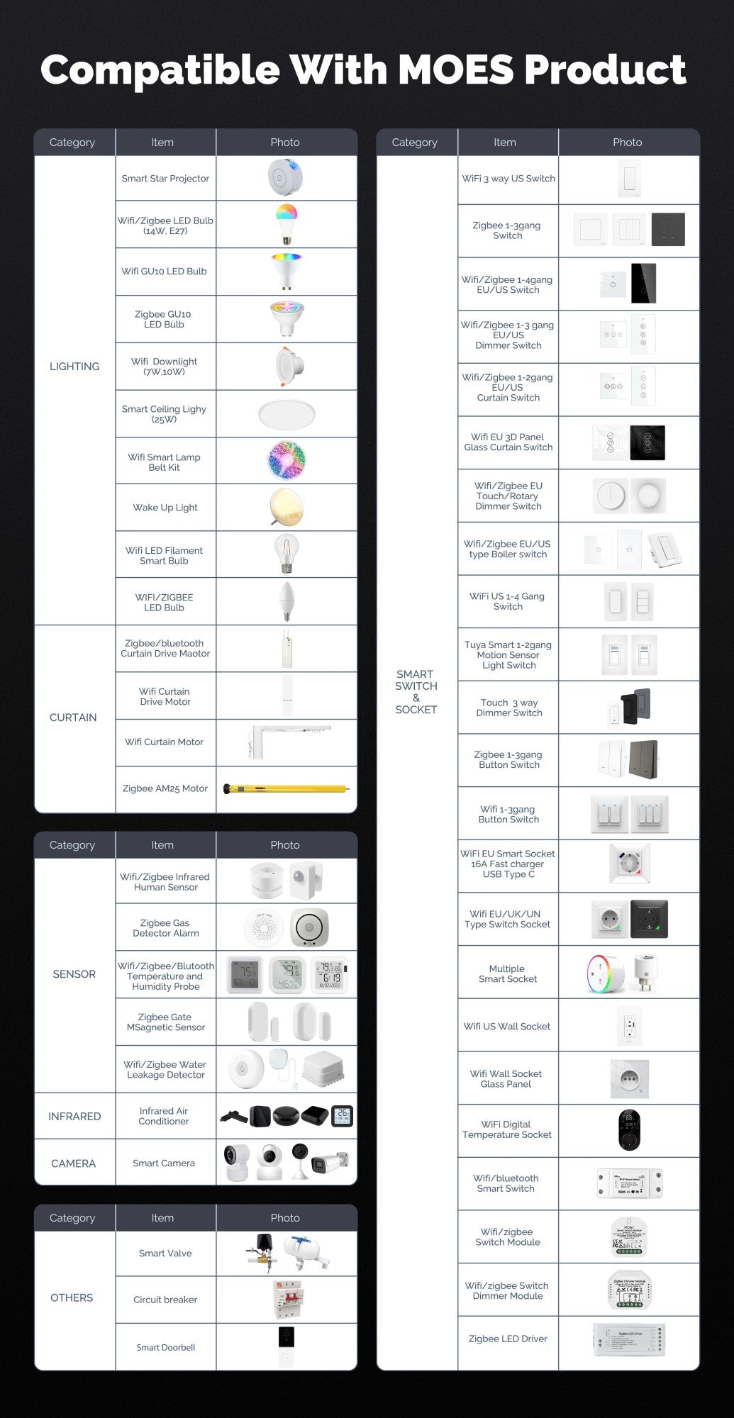 MOES Tuya Wifi Smart 5-inch Touch Screen US Center Control Panel Voice Control Alexa And ZigBee Gateway Built-in Scene Control