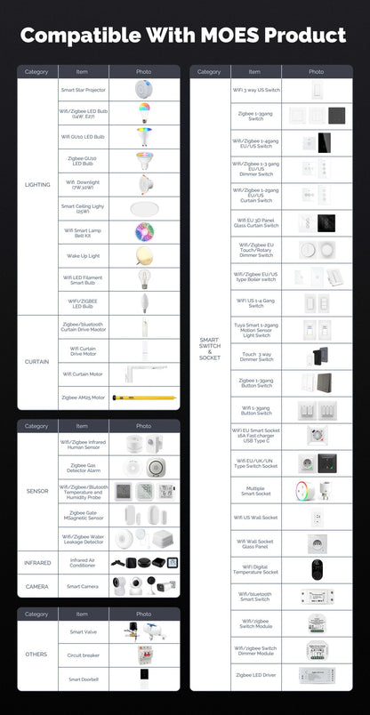MOES Tuya Wifi Smart 5-inch Touch Screen US Center Control Panel Voice Control Alexa And ZigBee Gateway Built-in Scene Control