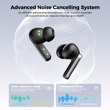 Bluetooth Headphones HTC Wireless Earphones Full HD LCD Display Earpiece Noise Canceling Earbuds Comfortable for Music Sport