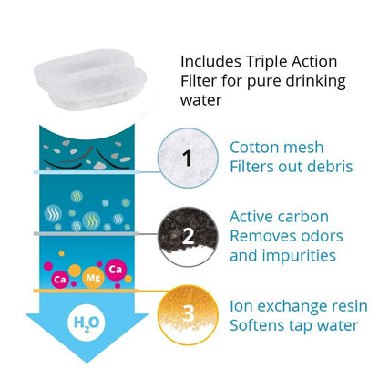 Bebedouro automático para animais de estimação 3,2L em aço inoxidável, fonte inteligente para gatos, dispensador de água para cães com janela visual, tigela de água para animais de estimação