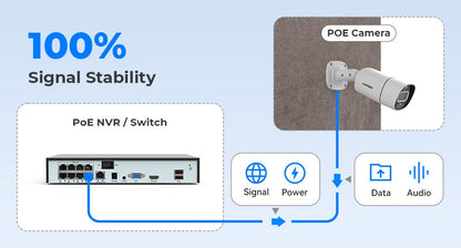 H.View 5Mp 8Mp 4K Ip Camera Poe Ai Face Detection  Cctv Security Cameras H.265 Outdoor Audio Video Surveillance onvif xmeye