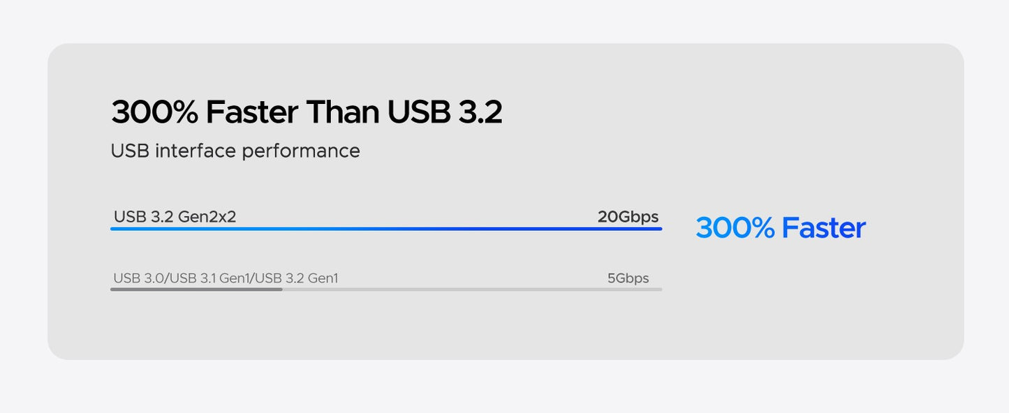 ORICO 1TB Portable SSD Up to 2000MB/s External Solid State Drive, USB 3.2 Gen 2x2 20Gbps for MacBook, iPad iPhone 15, PSSD - A20