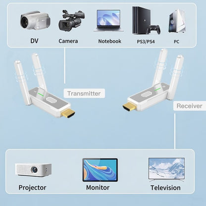 Extensor de Transmissor e Receptor Sem Fio HDMI Portátil de 150 Metros, Expandindo Computadores/Laptops/MAC para TV/Monitor/Projetor HD