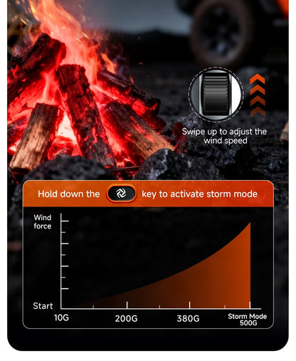 ADINKAM Upgraded Stepless High-Efficient Jet Fan Blower OEM-Style 500g Wind Pressure Super Power Car House PC Cleaning Tools