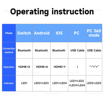 Wireless Bluetooth Controller for Nintendo Switch 2/Switch Pro Gamepad Compatible Switch Pro/Oled/Lite/PC/Android Joystick 