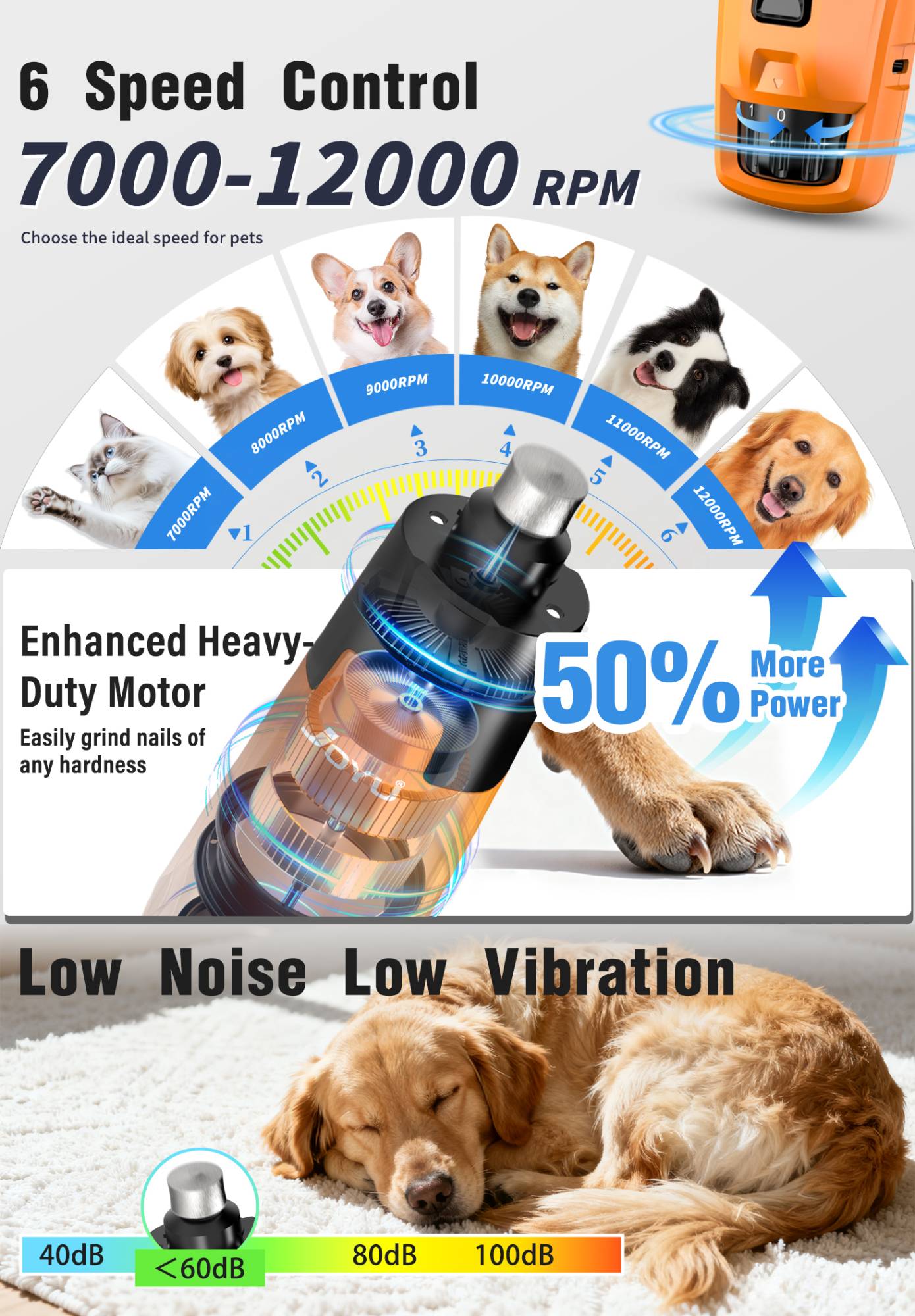 Novo moedor de unhas para cães de 6 velocidades - 50% mais potente, cortador de unhas para cães com 2 luzes LED, silencioso, 7h de tempo de execução para cães grandes, médios e pequenos