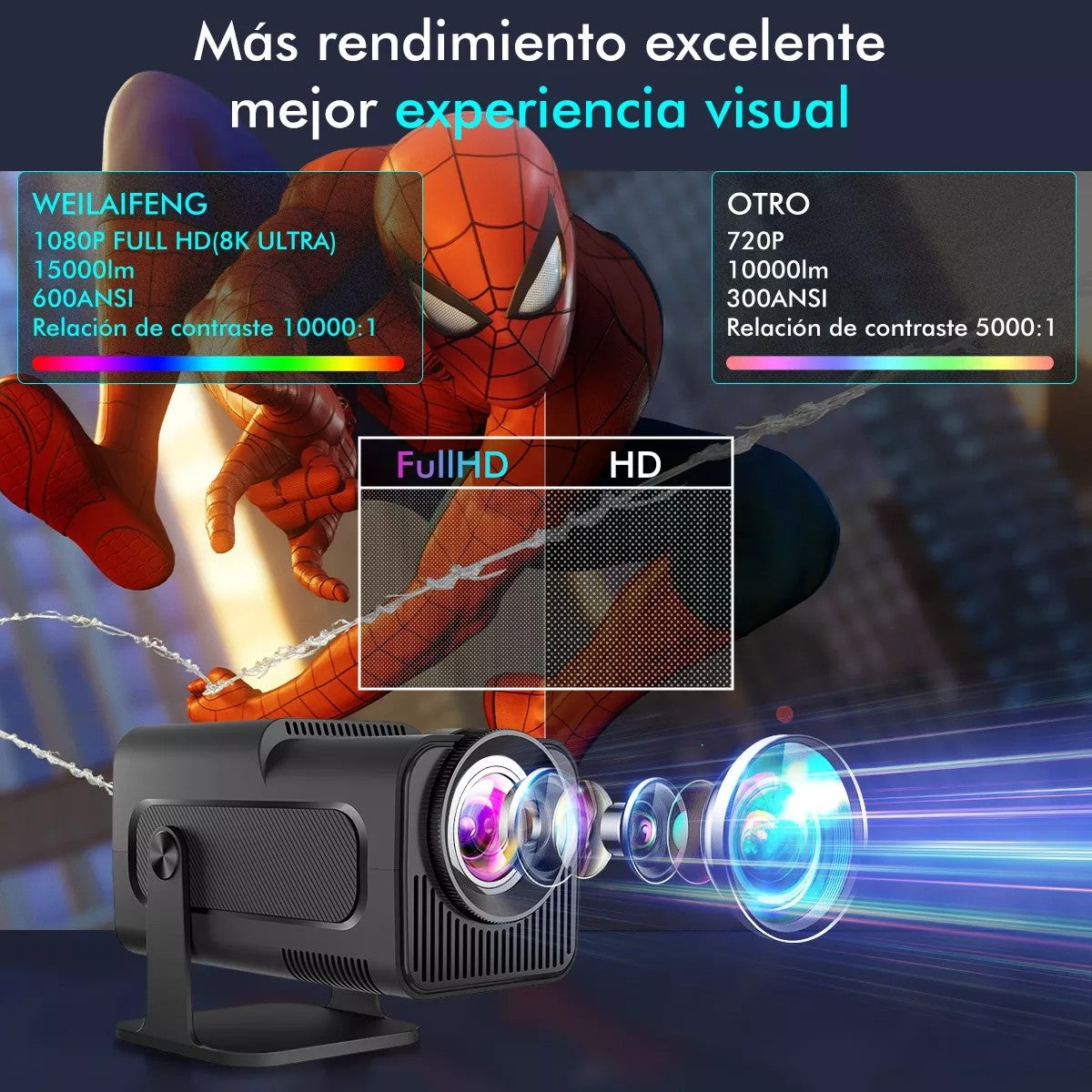 KaiAqua Mini Projetor HY320 NTV Android 13 com Amlogic S950D4 1080P 500 ANSI Lumens, WiFi Duplo, BT5.2 e Comando por Voz para Home Theater