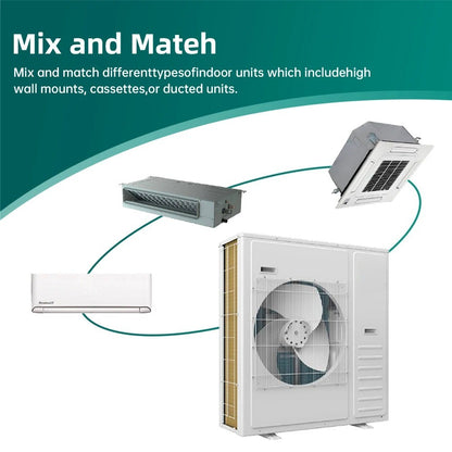 Ar Condicionado Split de Parede Mini Inverter 12000btu 208-230v 50Hz/60Hz Bomba de Calor Multi Zona
