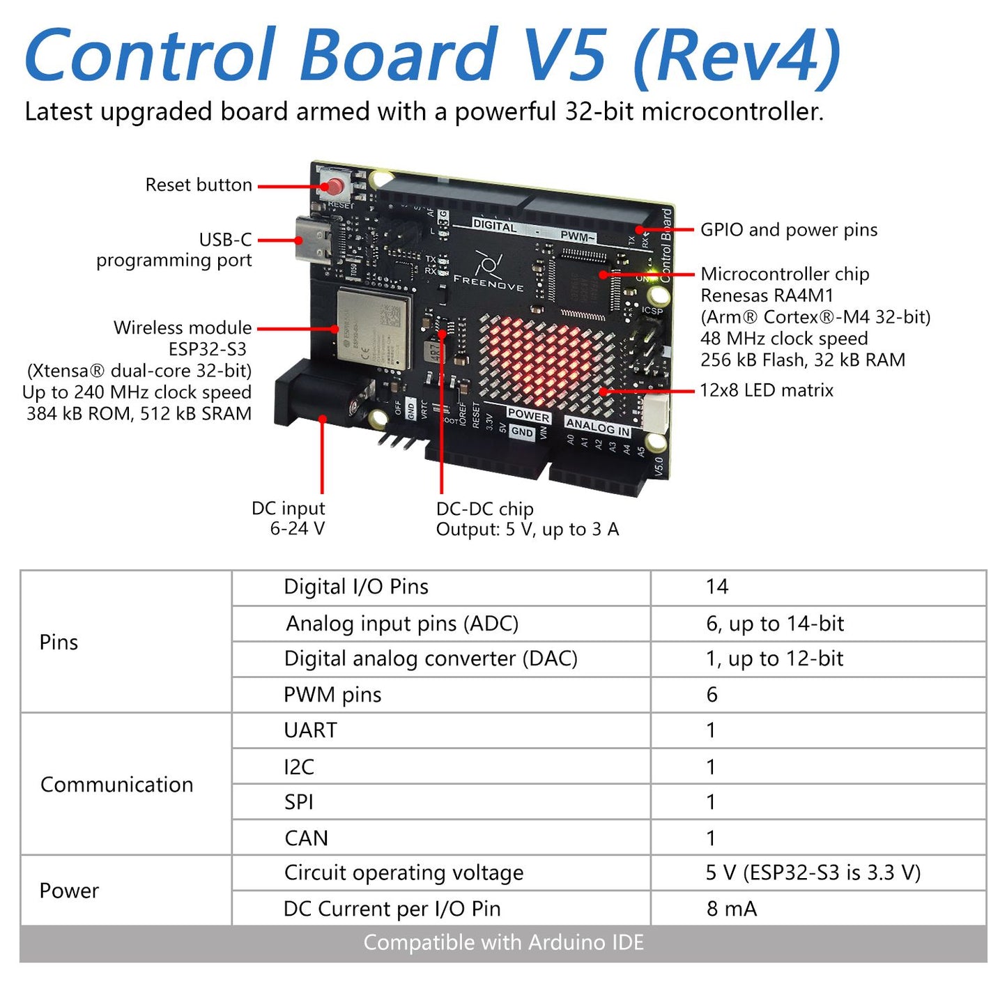 Freenove Ultimate Starter Kit for Arduino UNO R4 V5 WiFi Mini, Arm Cortex-M4, 399-Page Detailed Tutorial, 220 Items, 78 Projects