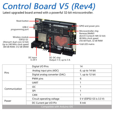 Freenove Ultimate Starter Kit for Arduino UNO R4 V5 WiFi Mini, Arm Cortex-M4, 399-Page Detailed Tutorial, 220 Items, 78 Projects