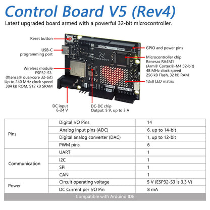 Freenove Ultimate Starter Kit for Arduino UNO R4 V5 WiFi Mini, Arm Cortex-M4, 399-Page Detailed Tutorial, 220 Items, 78 Projects