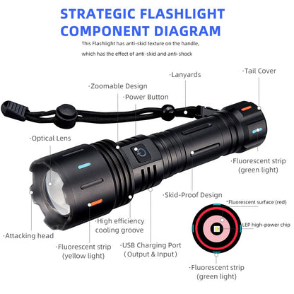 2000 Meters Super Bright White Laser Flashlight USB Rechargeable Torch High Power  Outdoor Camping Emergency Tactical Lantern