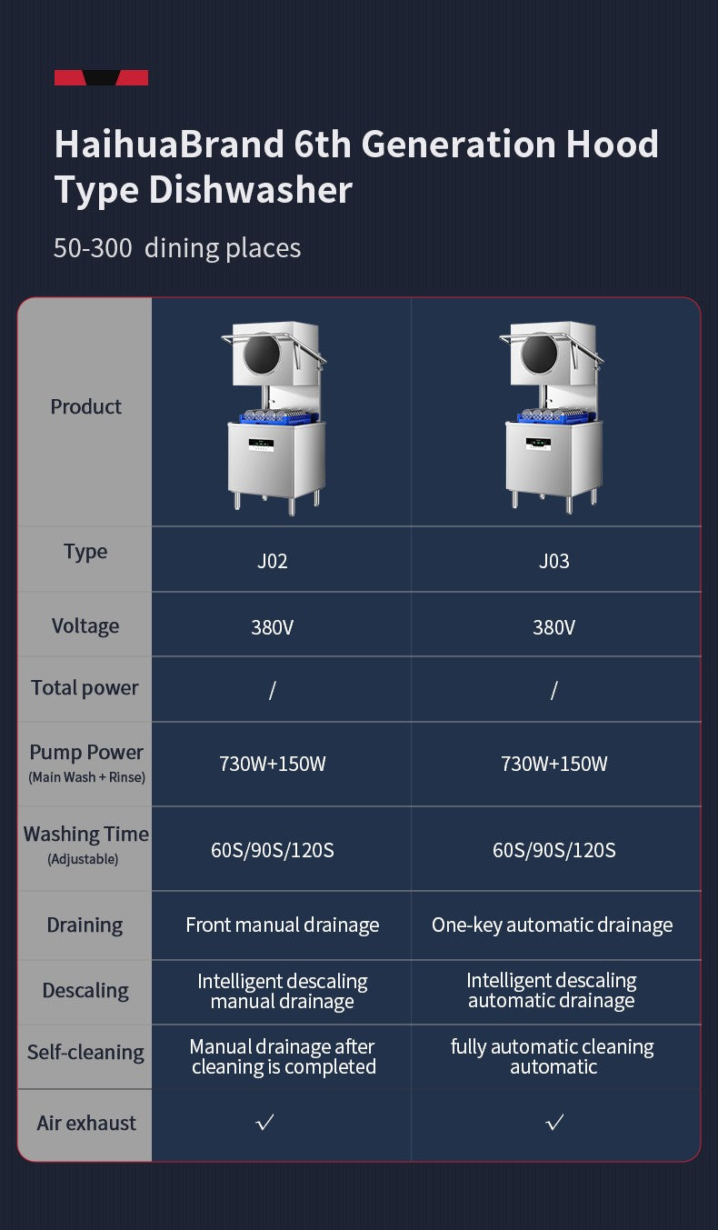 Automatic Stainless Steel Commercial Dishwasher Restaurant Hotel Dish Washing Machines for Washing Dishes