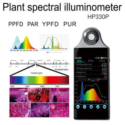Medidor espectral de PAR HP330P portátil DUOTONE CLOUD PPFD espectrômetro para luzes de crescimento de plantas ideais