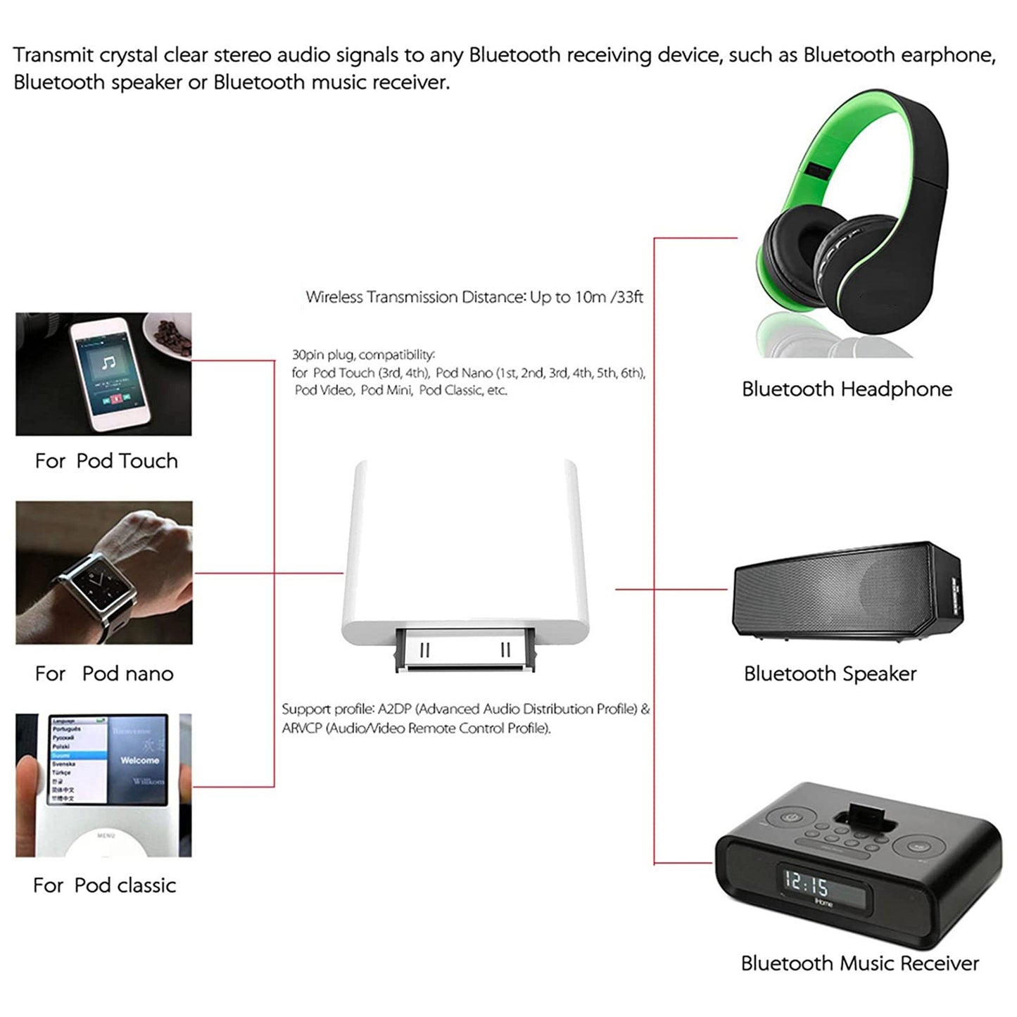 Transmissor de Áudio Bluetooth 4.1 de 30 Pinos Para Ipod Mini Ipod Classic Ipod Nano Touch (Branco)-A25R