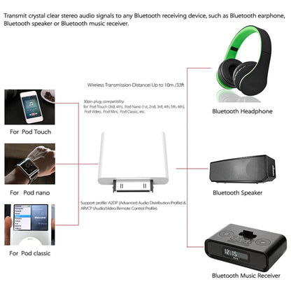 Transmissor de Áudio Bluetooth 4.1 de 30 Pinos Para Ipod Mini Ipod Classic Ipod Nano Touch (Branco)-A25R