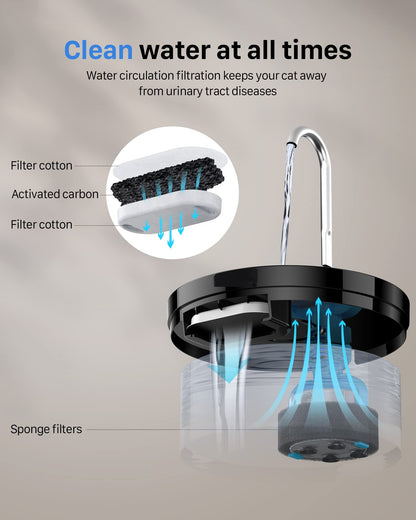 Bebedouro automático para animais de estimação 2,1L Bomba ultra silenciosa torneira para gatos adequado para cães e gatos com sensor USB elétrico