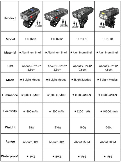 X-Tiger Bike Light Headlight Bicycle Lamp With Power Bank Rechargeable LED 5200mAh MTB Bicycle Light Flashlight Bike Accessories