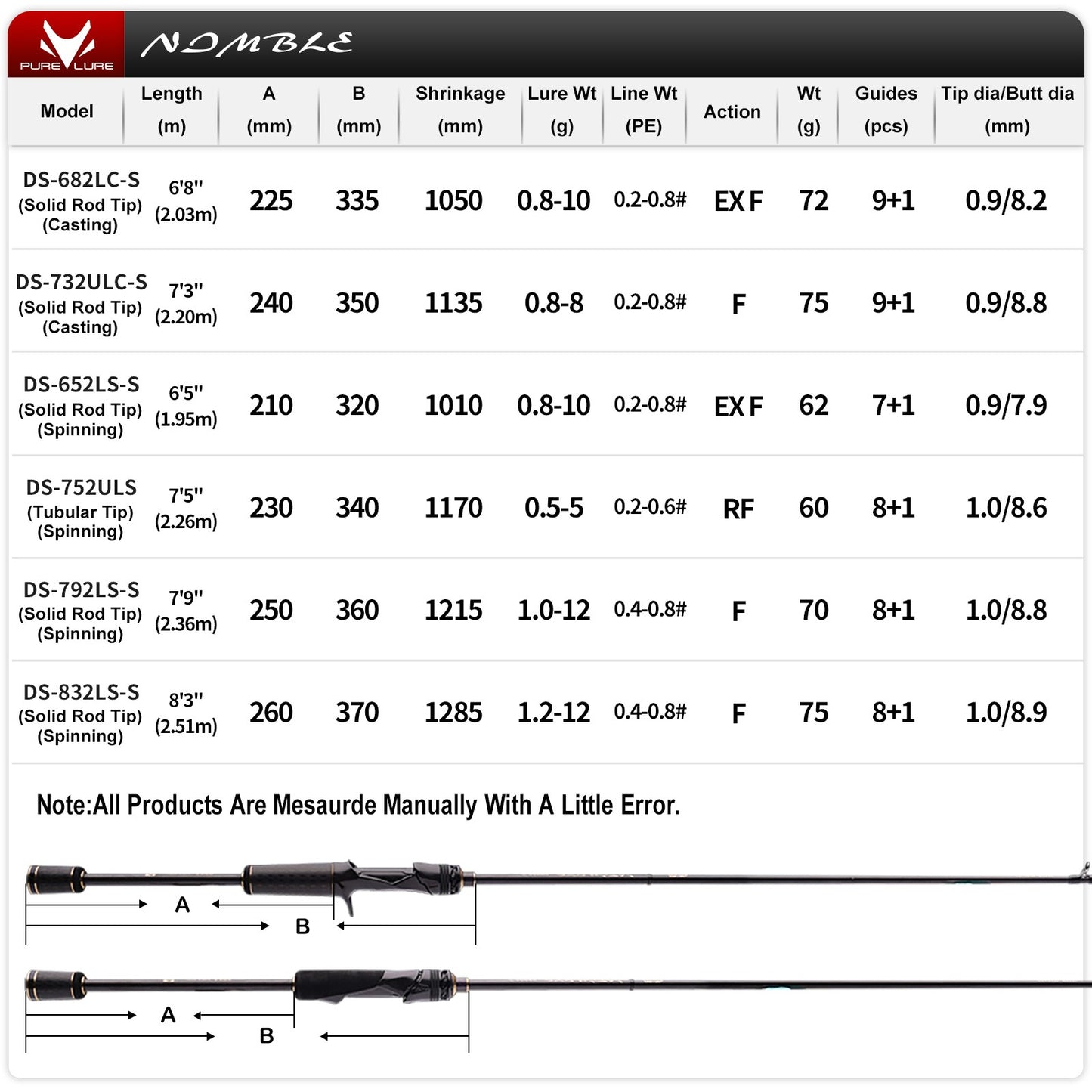 PURELURE NDMBLS Toray M46X 0.5-12g Isca Macia Ação EXF Armação FUJI de Titânio e Anel SIC Ponta Sólida de Carbono Perca Black Bass Lúcio Lúcio-Perca
