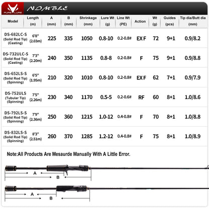 PURELURE NDMBLS Toray M46X 0.5-12g Isca Macia Ação EXF Armação FUJI de Titânio e Anel SIC Ponta Sólida de Carbono Perca Black Bass Lúcio Lúcio-Perca