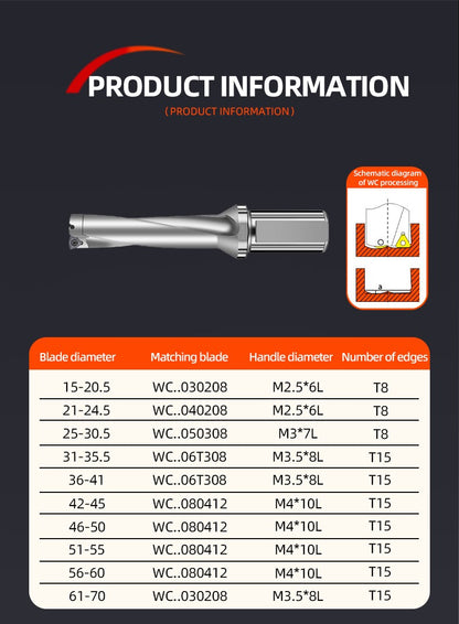 Brocas de metal BOLAKE Série SP Brocas de metal para perfuração de 08 mm a 12 mm de profundidade 4D Brocas U Indexáveis Máquinas Tornos CNC Água