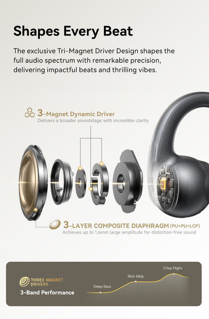 Fones de ouvido sem fio Baseus MC1 Pro Ear Clip Bluetooth 6.0 Hi-Res Ultra Open Earbuds Tipo brinco 4 microfones ENC fones de ouvido com clipe