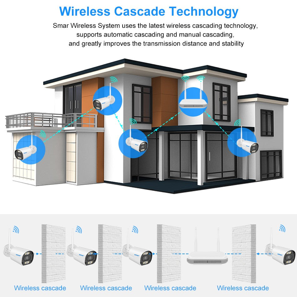 Smar Outdoor IP Wifi 3MP Survalance Camera for Wifi CCTV System Kit Human Detection Night Vision Video Cam ICSEE Two Way Audio