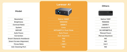 Projetor Lareser A1 4K 1000ANSI Oficial Netflix Linux Nativo 1080P Foco/Keystone Automático Dolby Audio WiFi6 BT5.2 Home Theater