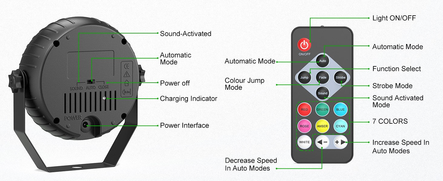 Somspot LED RGB Par Lights Remote & DMX Control Stage Light Effect Projector for Church Wedding Party Club Music Live