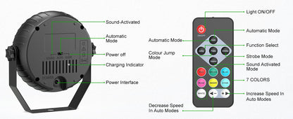Somspot LED RGB Par Lights Remote & DMX Control Stage Light Effect Projector for Church Wedding Party Club Music Live