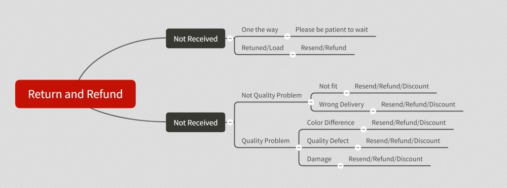 Sped Squad For Special Education Teachers T Shirt