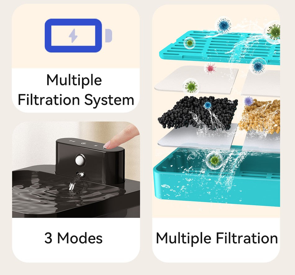 ROJECO Fonte de Água Automática Sem Fio para Gatos 2600mAh Bebedouro para Pets para Cães e Gatos Sensor Infravermelho Bebedouro Inteligente para Pets