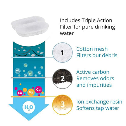 8/12/16/24pcs Cat Water Fountain Filters for 108Oz/3.2L Adjustable Water Flow Pet Water Fountain Cat Fountain Accessories