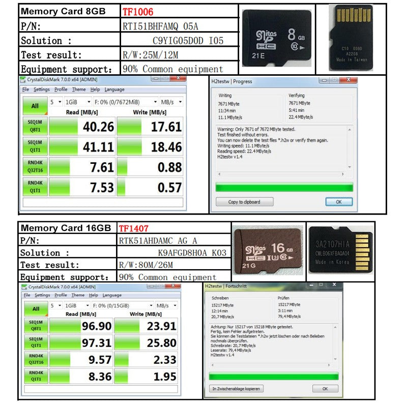 Cartão de memória flash original no atacado 4GB 8GB cartão SD 1GB 2GB Alta velocidade Classe 10 16GB 32GB 64GB 128GB Cartão TF 128mb 256mb 512mb