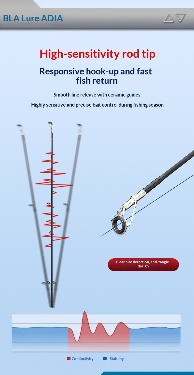 Baitcasting Fishing Rod Combo 2 Piece Telescopic Pistol Grip Reel Included Beginner Bass Lure Rod Portable Telescopic Fishing