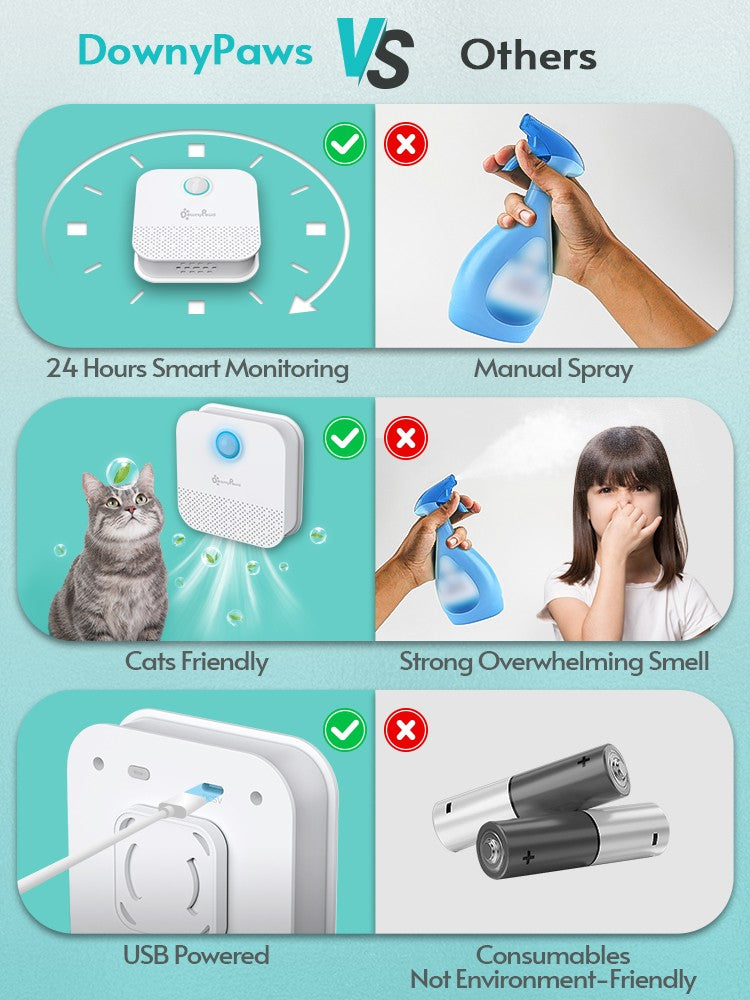 Purificador de Odor Recarregável DownyPaws Para Caixa de Areia de Gatos Desodorizador Inteligente 4000mAh Limpador de Ar Para Vaso Sanitário de Cachorro Suprimentos de Limpeza Para Animais de Estimação