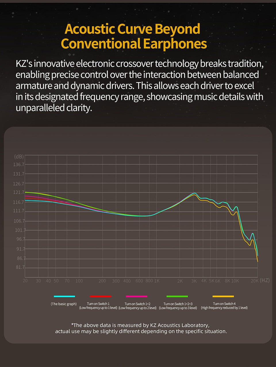 KZ ZS10 Pro 2 Metal Earphone HIFI In Ear Bass Earbud 4-Level Tuning Switch Headphone Sport Monitor Sound Noise Reduction Headset
